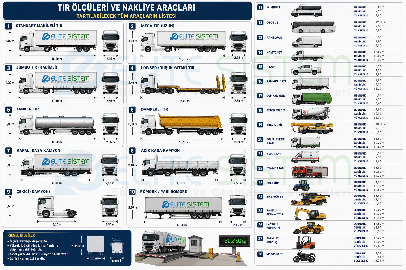 Tır ölçüleri ve nakliye araçları — 28 araç tipinin uzunluk, genişlik ve yükseklik ölçüleri