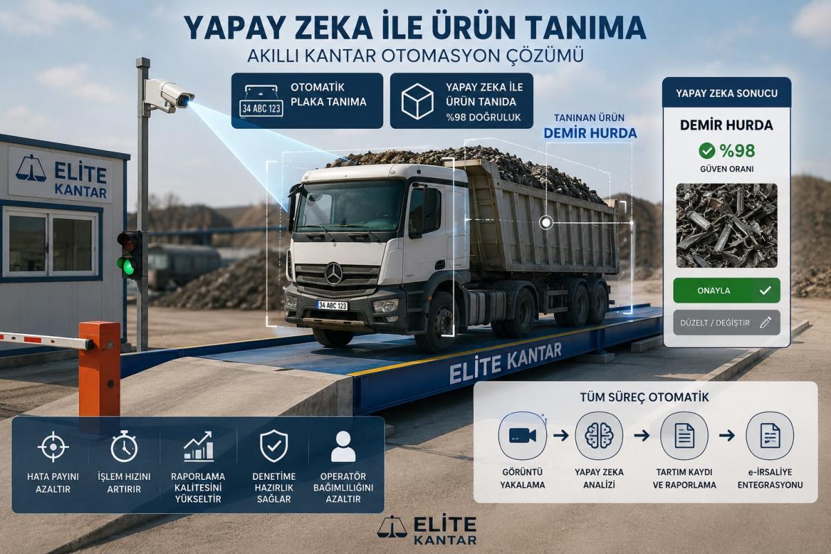 Yapay Zeka İle Ürün Tanıma