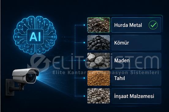 Ürün Tanıma Kantar